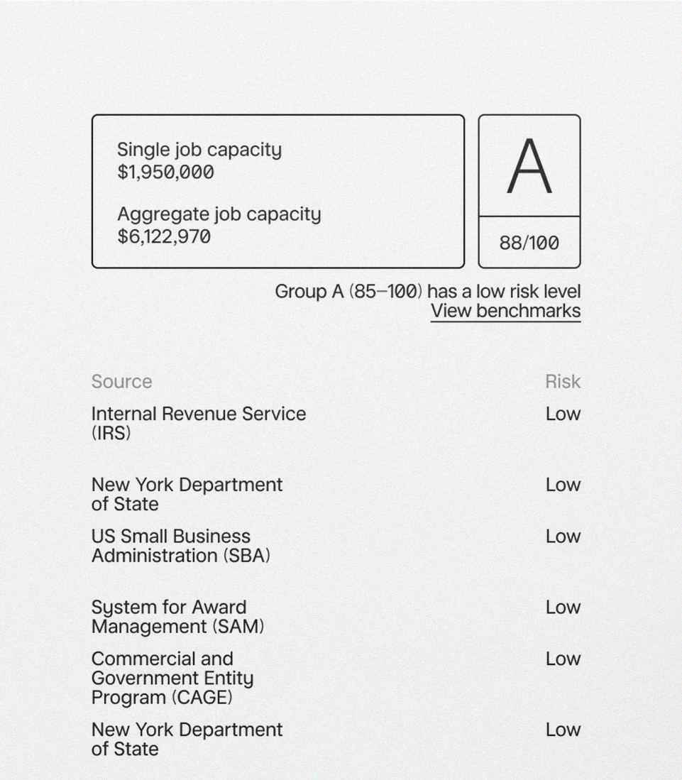 A contractor's risk score